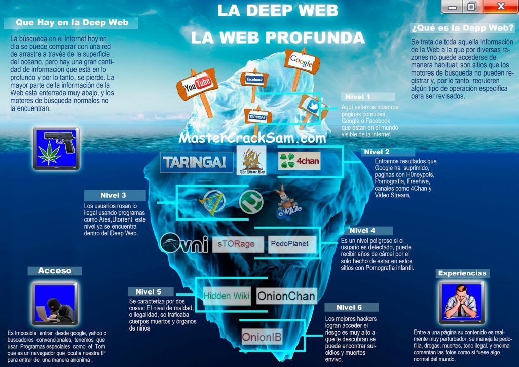 Darkweb